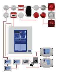 Fire protection system infrastructure in Data Center and Server Room