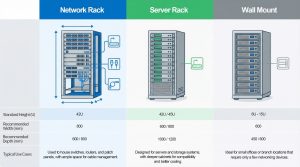 Standard Rack Specifications, Dimensions, Layout Design - Newtech