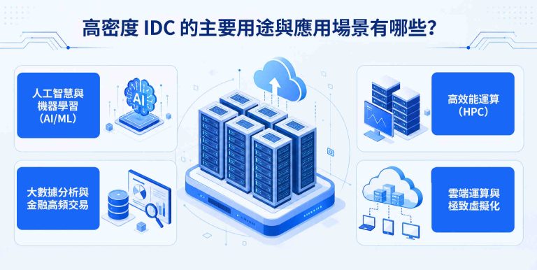 高密度IDC用途與應用場景圖
