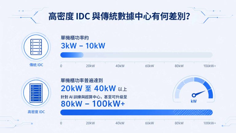 高密度IDC與傳統數據中心有何差別